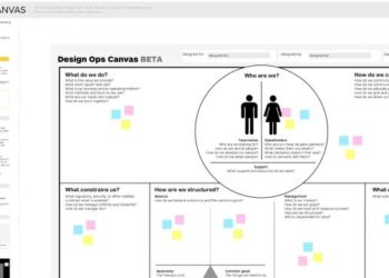 Online Design Canvas for Visual Thinking | Mural