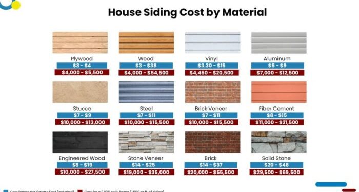 How Much Does It Cost To Install or Replace Siding? - Estimate Florida ...