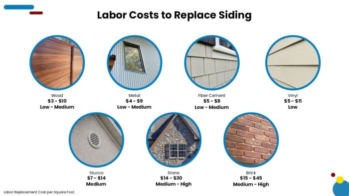 How Much Does It Cost To Install or Replace Siding? - Estimate Florida ..<div class=